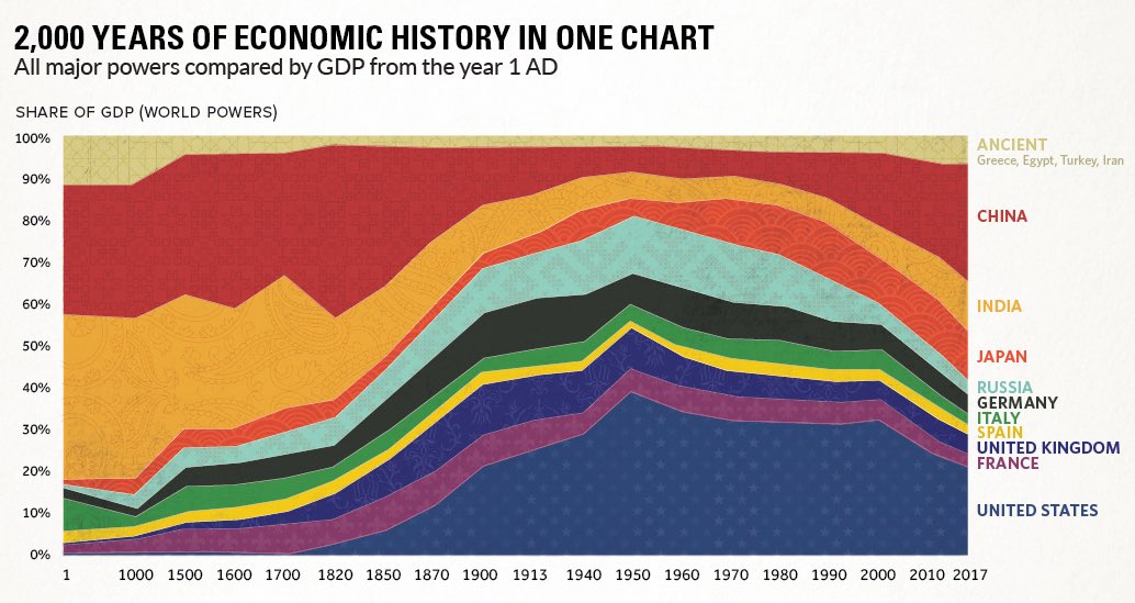 Kutha muskoni kurcho ra puka it was much bigger before Mughals
