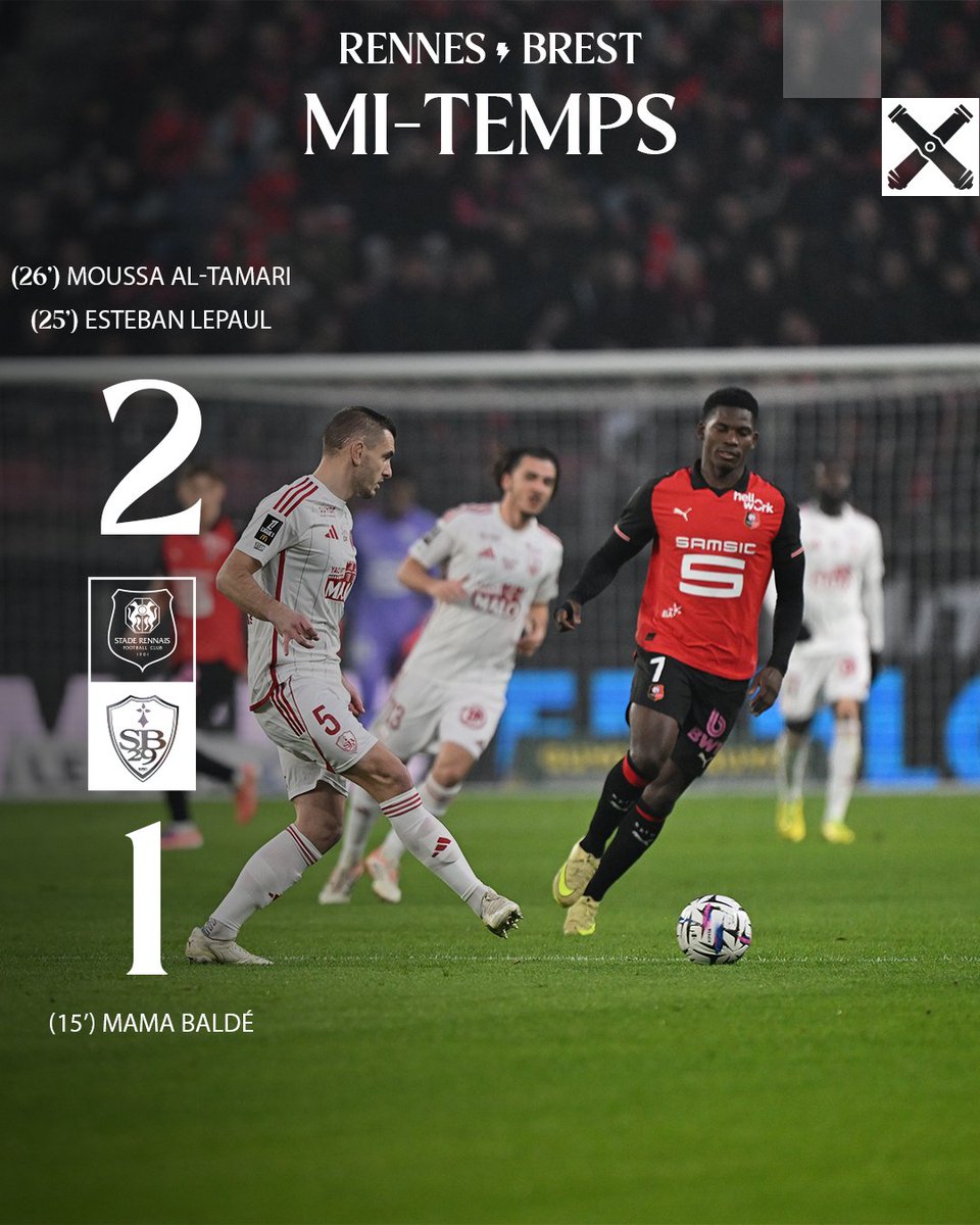 𝐌𝐢-𝐭𝐞𝐦𝐩𝐬 | Au terme d’une première mi-temps disputée, les Brestois rentrent aux vestiaires avec un but de retard. Il reste une mi-temps pour inverser la tendance 💪

#SFRCSB29 2️⃣-1️⃣