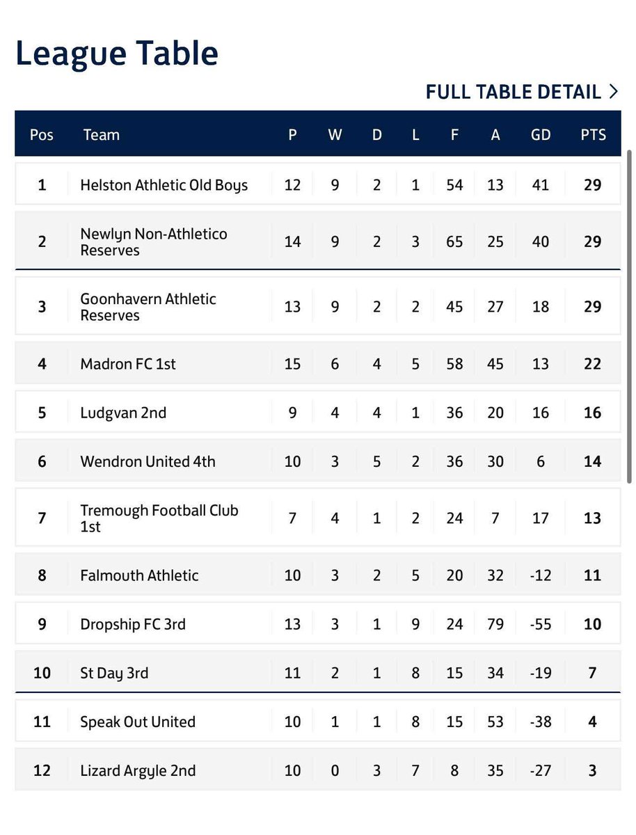 TOP. OF. THE. LEAGUE.