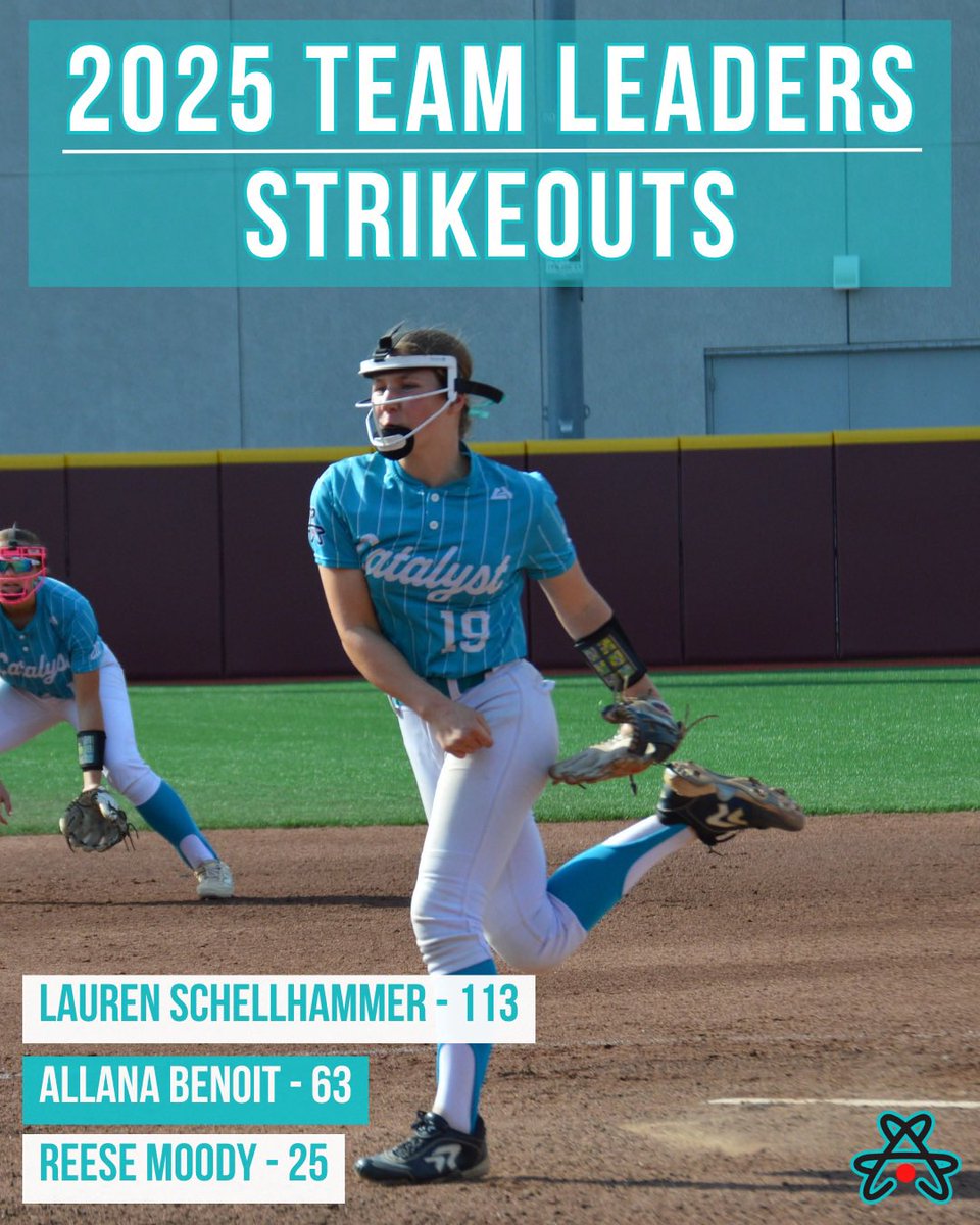 Our defensive fall leaders! 🏆

Strikeouts ✊

• <a href="/LoSchellhammer1/">Lauren Schellhammer</a> 
• <a href="/Allana_Benoit/">Allana Benoit</a> 
• <a href="/Reese_Moody23/">Reese Moody</a>