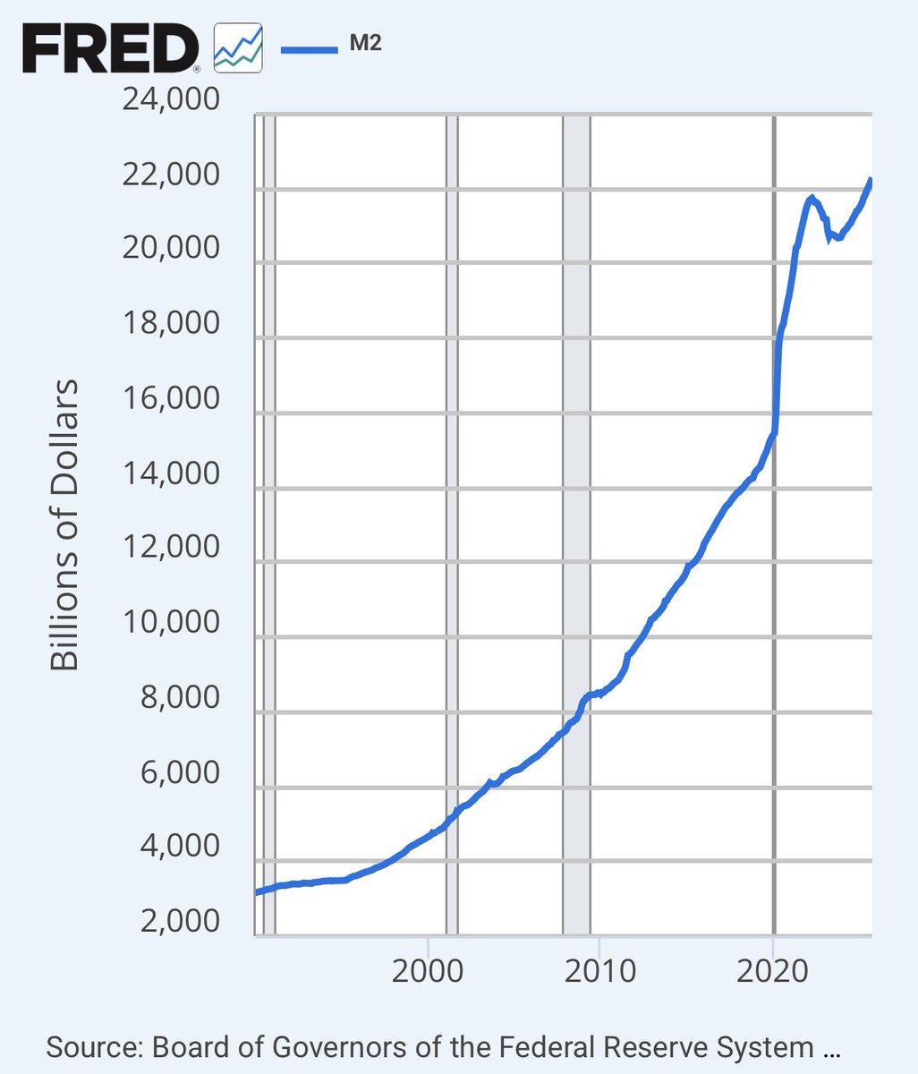 Ich sehe die Österreichische Schule als mit Abstand die beste Wirtschaftstheorie.

Einer einzigen Schule blind zu folgen, führt aber zwangsläufig zu Fehlentscheidungen.

Beispiel: 2008 hat die Fed ihre Bilanz in wenigen Jahren verdreifacht. 

Viele Austrians haben massiven