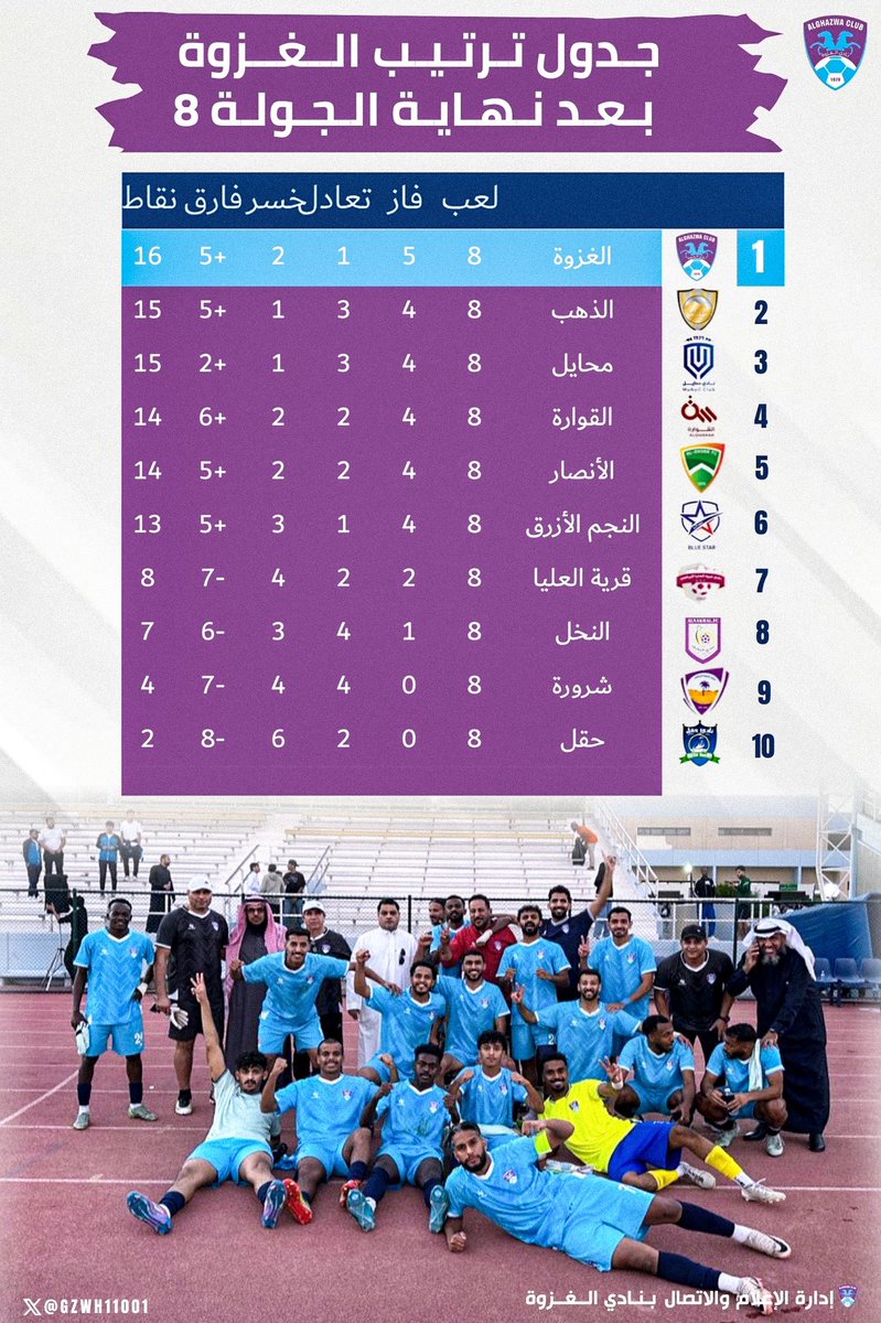 🥇🔴 | الصدارة لا تليق إلا بنا نحن ( الغزوة )