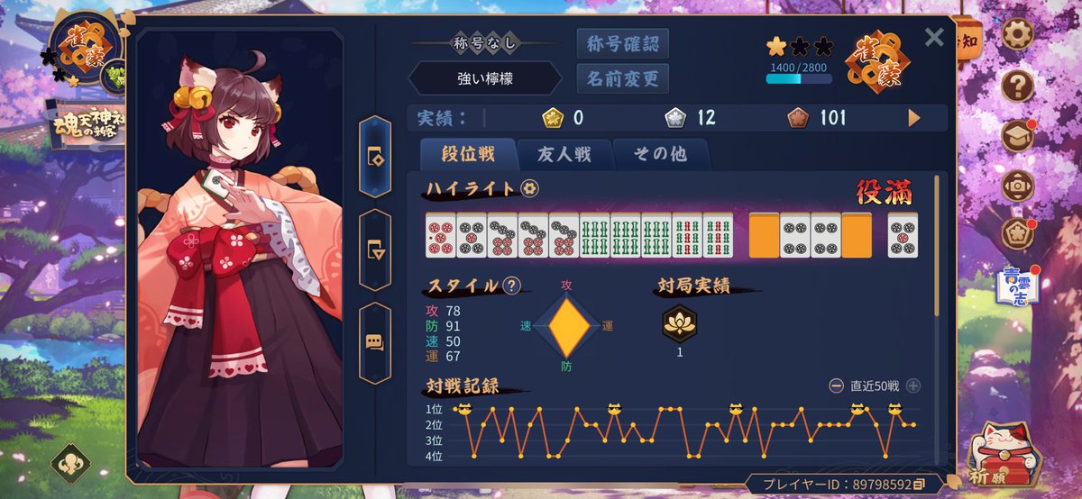 雀豪1になりました！！！ 雀傑3になってから、ドラも赤も良型ターツも