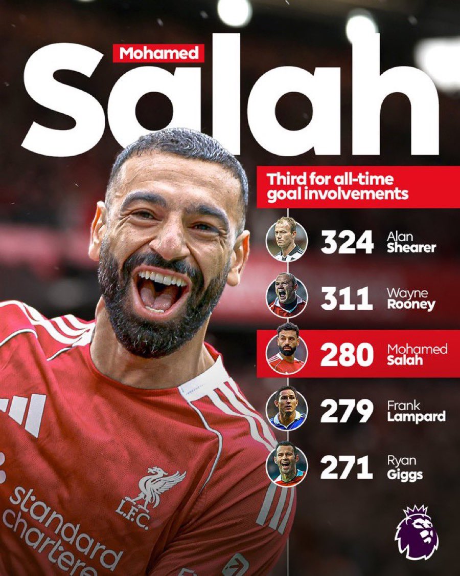 supermanelfc's tweet photo. @LFC King 👑 Mo Salah 👏 https://t.co/Fxnetk0Z3B