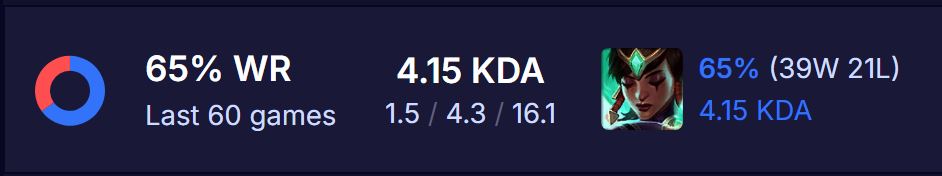 Decided to one-trick Karma about a month ago. Just hit Grandmaster in about 60 games with a 65% winrate! I am roleplaying by meditating before every 3-block, it is game-changing #leagueoflegends #karma #brokenbyconcept