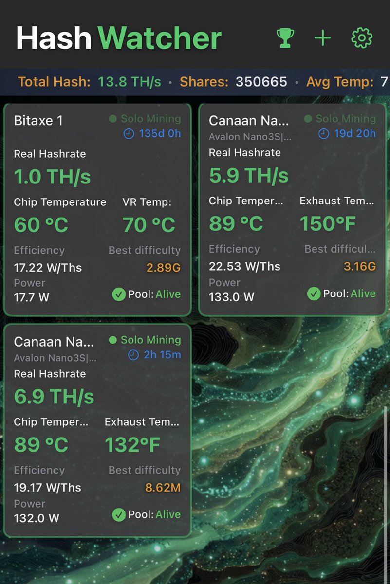 If you’re looking for your sign to get #HashWatcher by <a href="/SunPowerFusion/">Gpena</a> consider this your push!

⏱️ Less than 5 minutes to setup 
🔥 Monitor and adjust chip temperature 
🎰 See your real-time solo block odds!
💪 Real hashrate power visibility

#Bitcoin #CryptoMining #SoloBlock