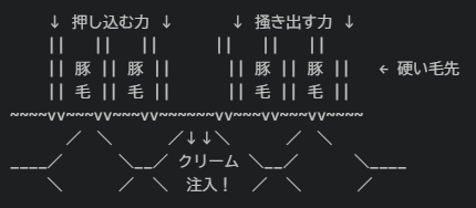 web__marketing's tweet photo. Gemini作、豚毛ブラシでクリームをなじませる原理 https://t.co/FxUy8jmLb8