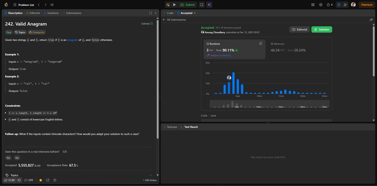 Anurag Choudhary tweet media