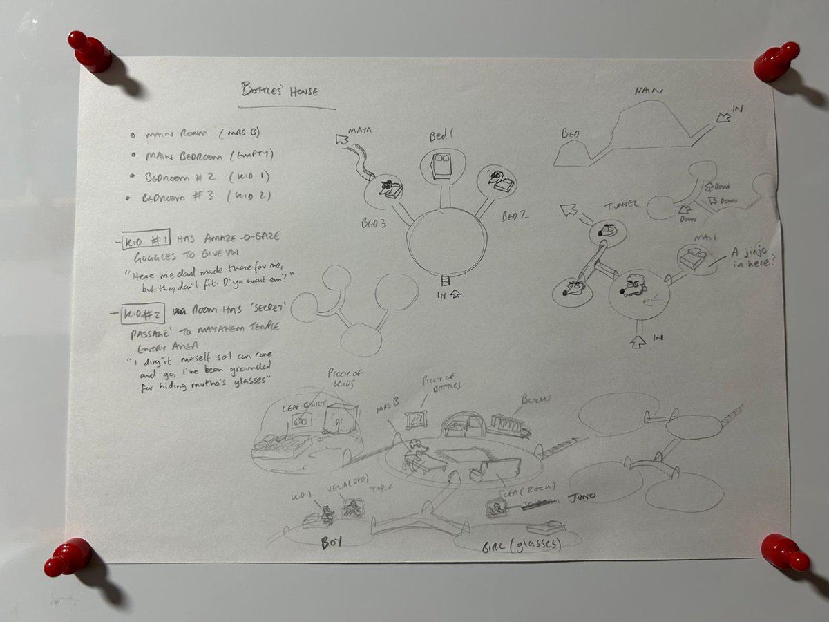 The original sketch for Bottles' house in Banjo-Tooie. Not sure we'd get away with the naming convention of the characters today. Did enjoy writing the 'Bottles is dead' dialog