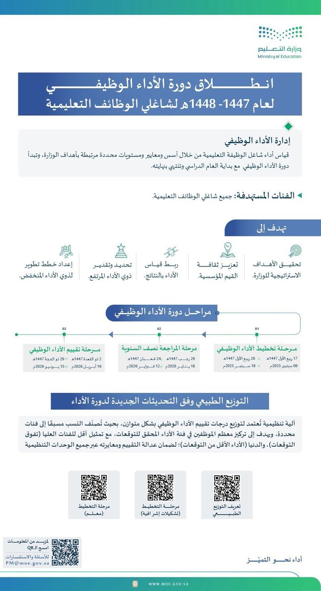 BadrAL_Balawi's tweet photo. نعم، أصدرت وزارة التعليم النماذج التالية - مرفق صور -
والتي تؤكد أن نموذج الأداء الوظيفي سيُطبق النسب وفق التوزيع الطبيعي للتقديرات "الأداء الوظيفي"، والموارد البشرية تُحدد مقدار النسب وتعممها. https://t.co/mmSMXGUxFb