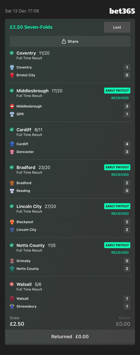 EyeStayProd's tweet photo. @BadManBetting Pain https://t.co/3X0vItkd5g