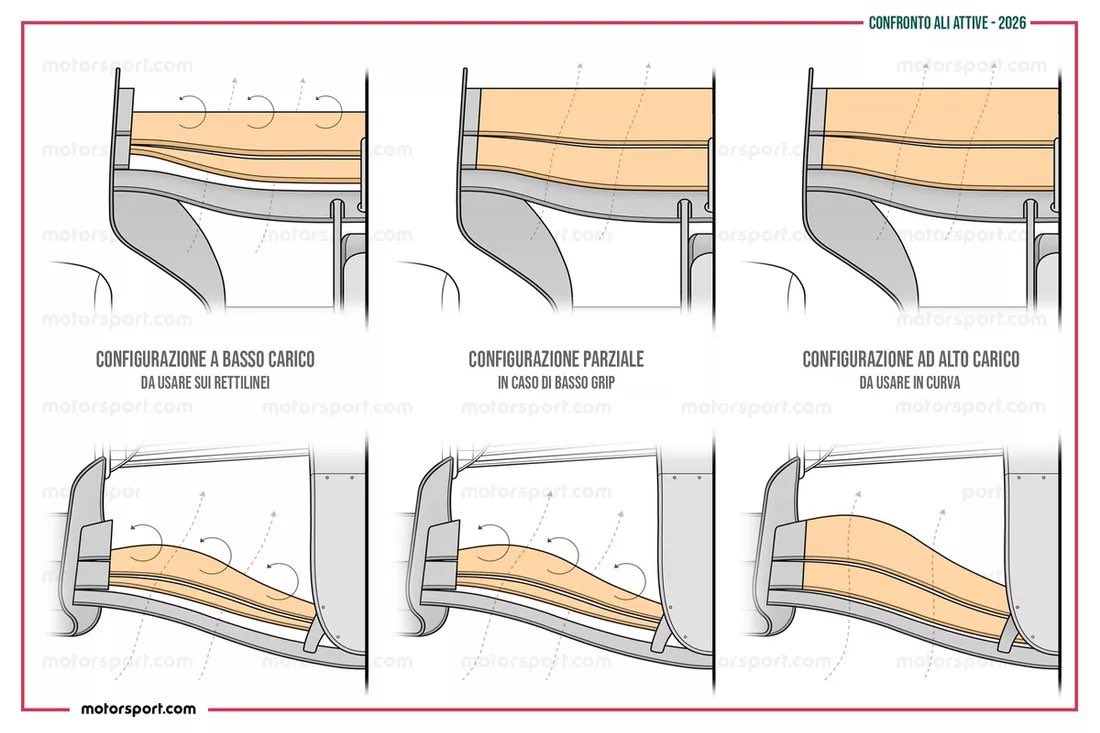 Inside Audi F1 tweet media