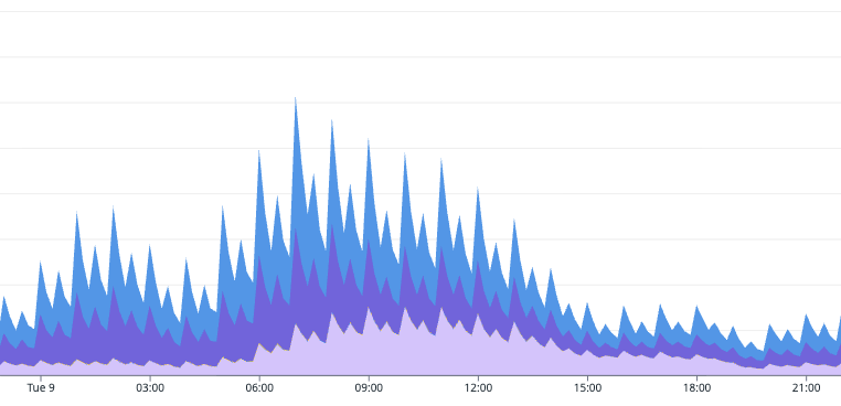 David Gu tweet media