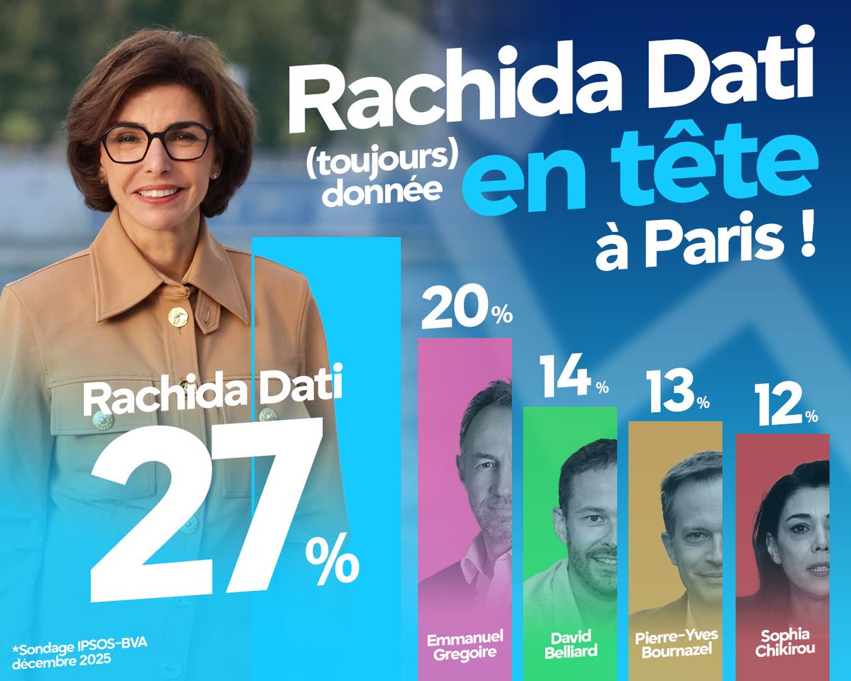 Dati 2026 tweet media