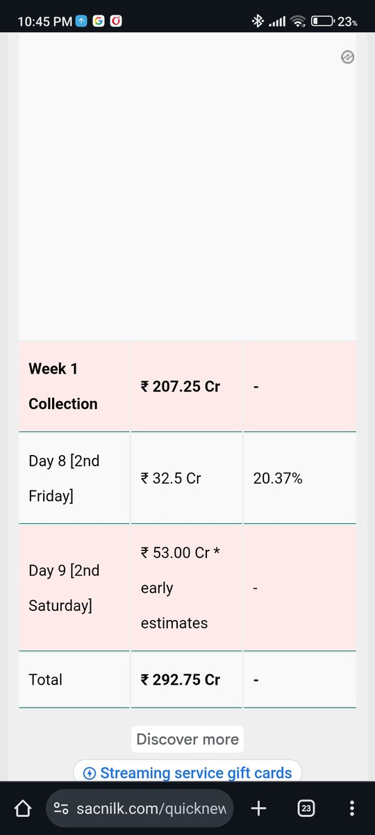 BurnwalAnant's tweet image. All records SHATTERED!!
#Dhurandhar 2nd Staurday Hindi Net- 53cr🔥⚡

Expecting Sunday to be 67cr+ Net✅
#DhurandharKaDhamaka 
#sacnilk