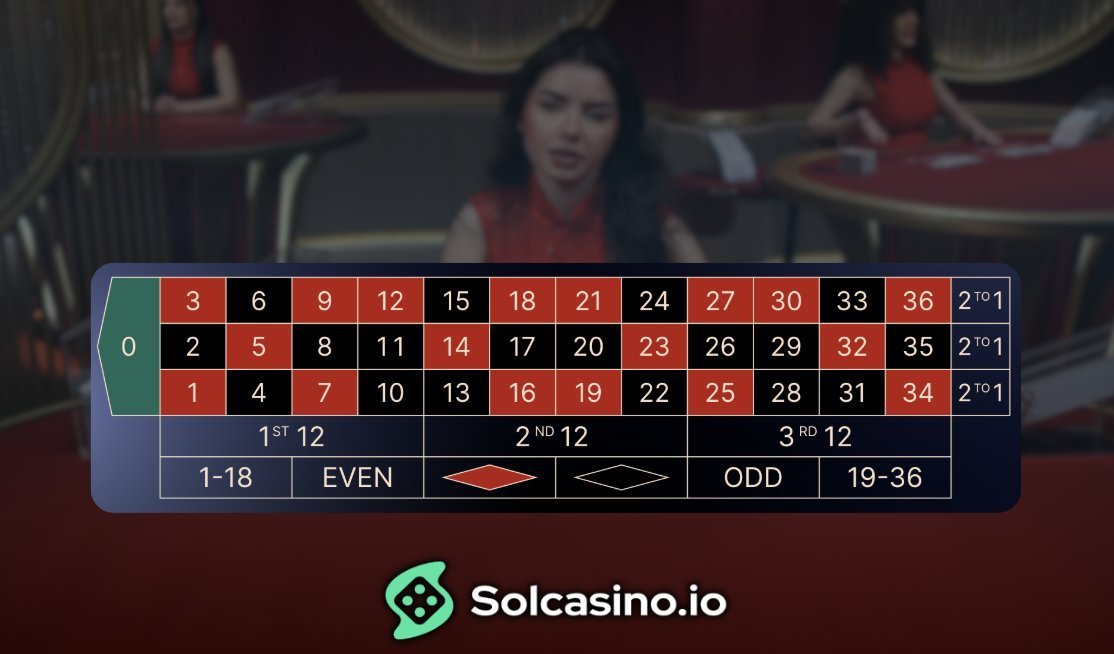 Solcasino.io tweet media