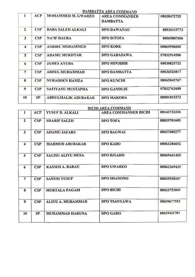 BashirAhmaad's tweet image. For those in Kano and its surrounding areas, here are the phone numbers for DPOs, Area Commanders, and the Kano State Police Command's emergency lines. You can have them on your phone. They can be very helpful in case of emergencies. Please also share with family and friends so…