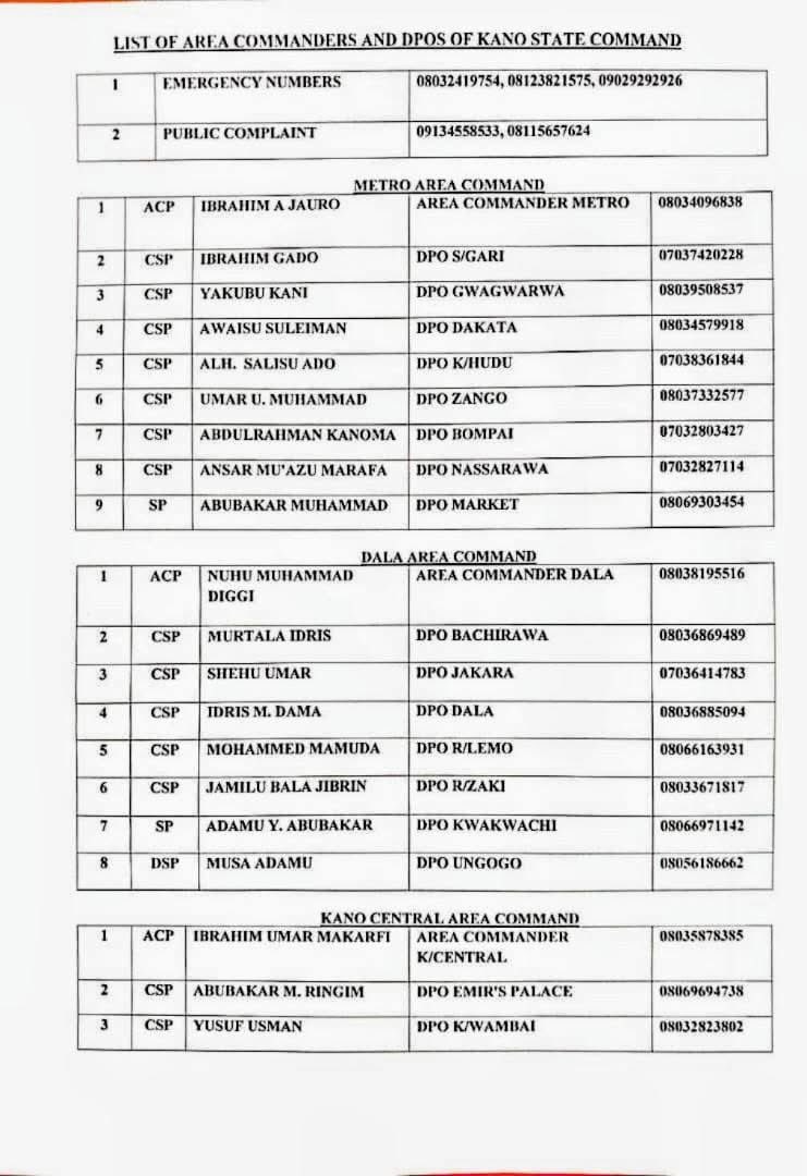 BashirAhmaad's tweet image. For those in Kano and its surrounding areas, here are the phone numbers for DPOs, Area Commanders, and the Kano State Police Command's emergency lines. You can have them on your phone. They can be very helpful in case of emergencies. Please also share with family and friends so…