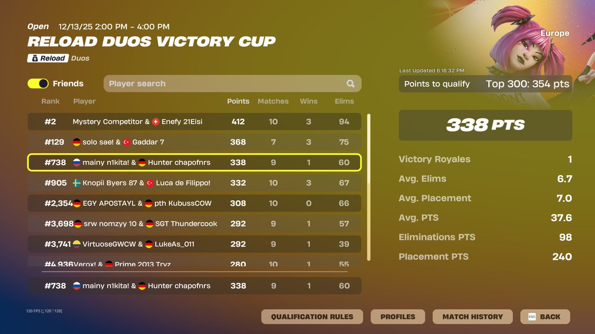 W <a href="/nikitamainy/">nikitamainy</a>  played first cup together played so well but last game my mate got camped on as we rotated but good experiens