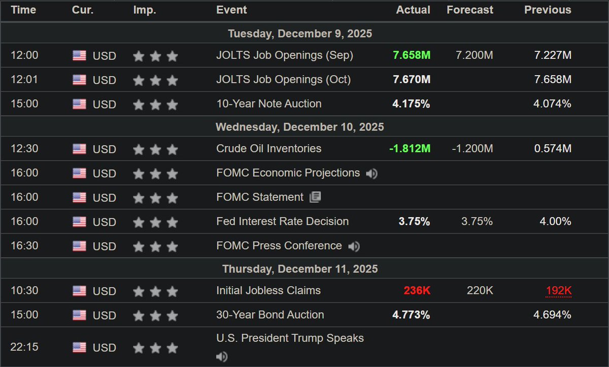 Así quedó la semana de datos estadounidenses.