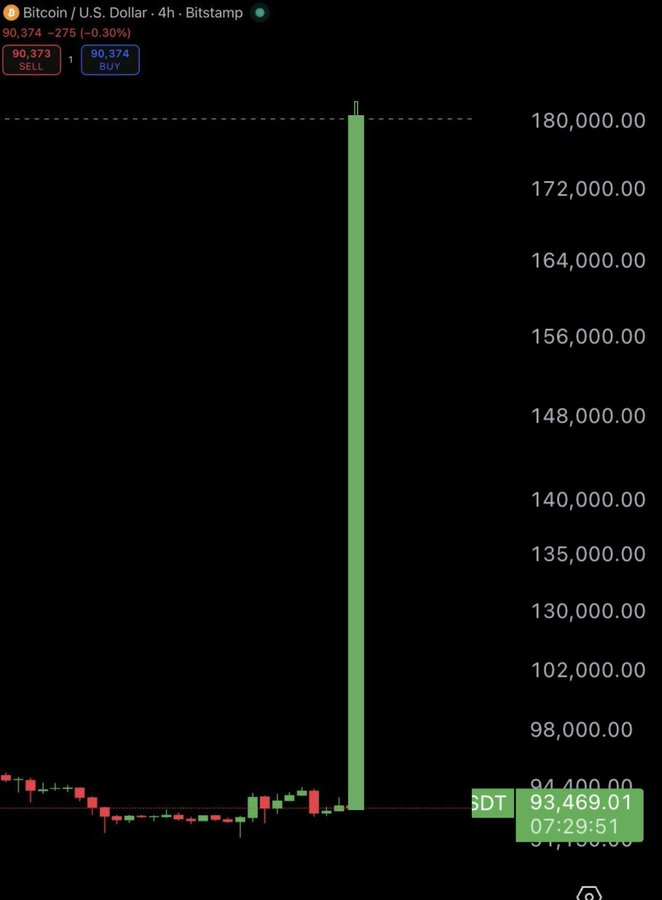 Crypto Profe tweet media