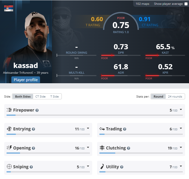 FaustinhoMagro's tweet photo. @kassad Firepower five hahahahahahhahahahahahahahahahahahahhahaha! This guy has a silver firepower, lives in a country that's the 77th largest economy in the world, and thinks he has the right to call someone mediocre. The only good thing in this shithole of Serbia is Nikola Jokic. https://t.co/nLLPCW9mWw