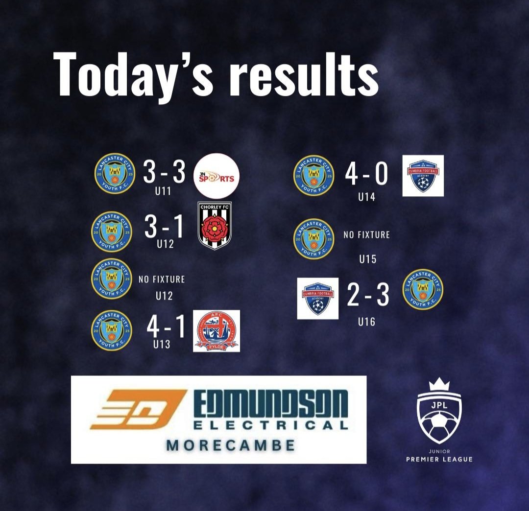 Not a bad weekend for our youth teams