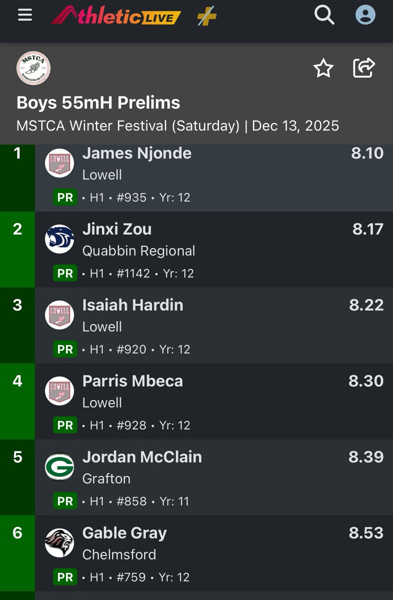 CHS Boys Track tweet media