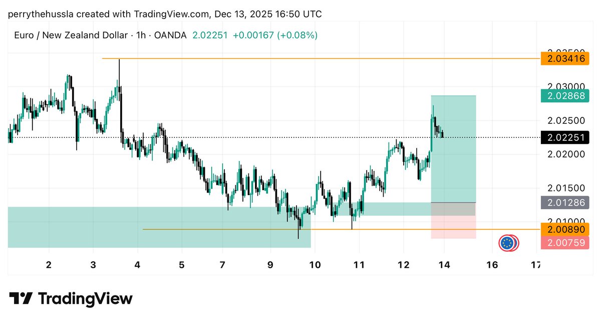 042_perry's tweet photo. New week , clear mind 
#EURNZD
#BTCUSD
#AUDNZD
#AUDCHF https://t.co/yMa5XuIDZG