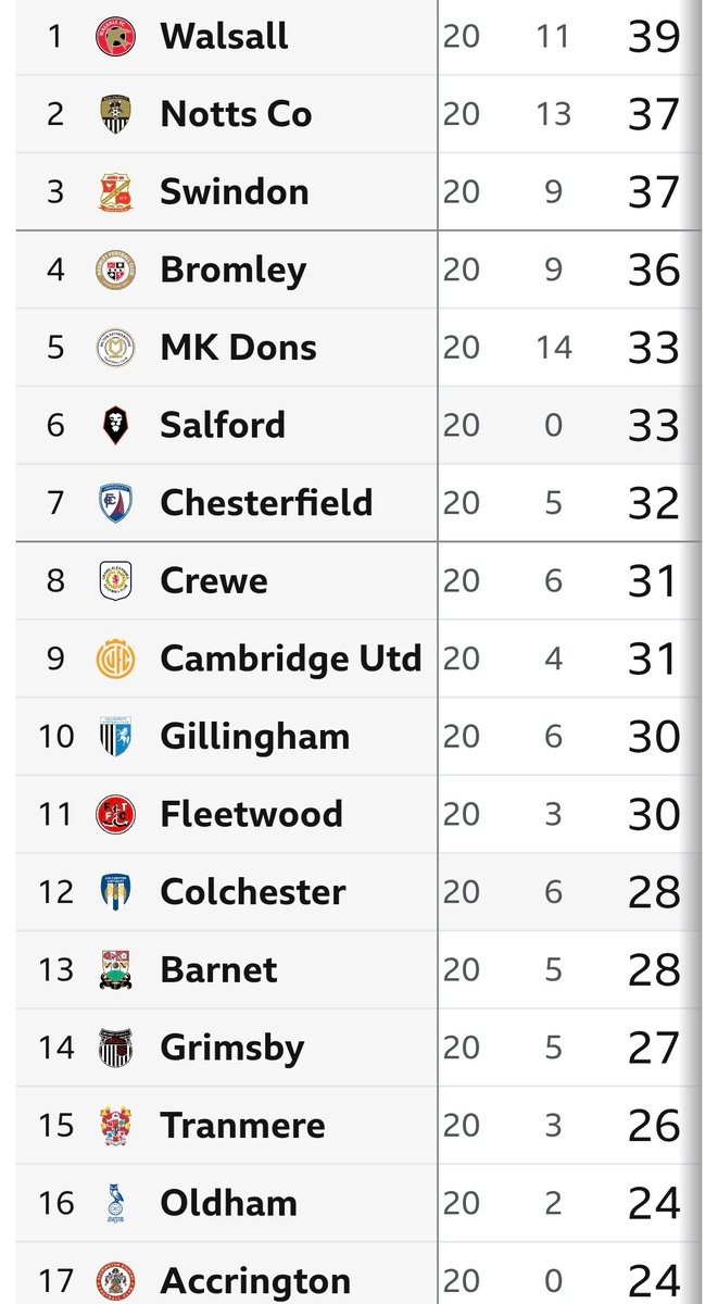 Perspective and patience #oafc