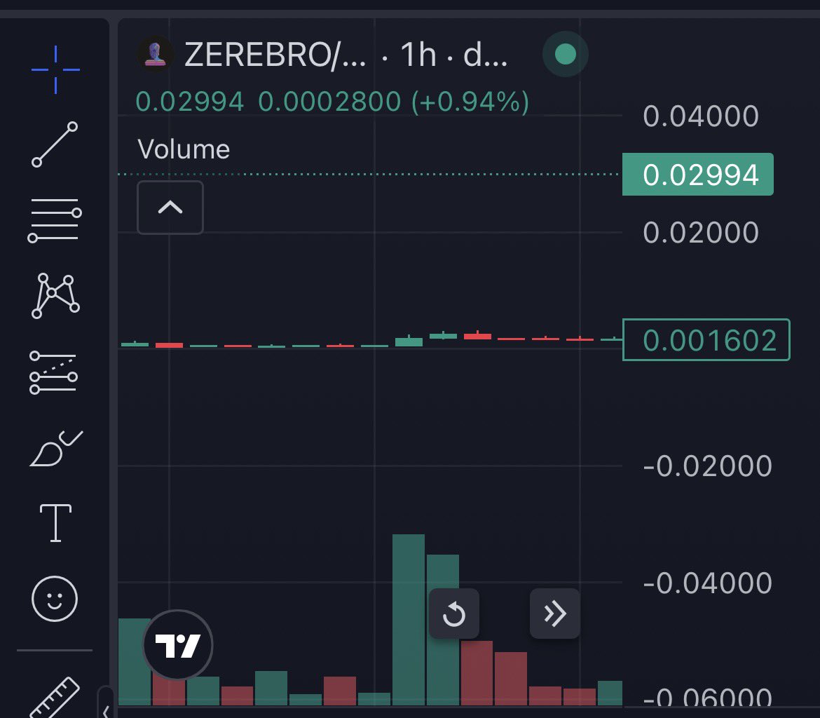 derdude1986's tweet photo. Zerebro price after 10 days. 1.6m 😉 https://t.co/sMQpowoyBo