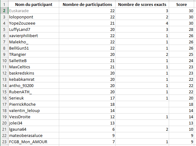 Athletic Club FR tweet media