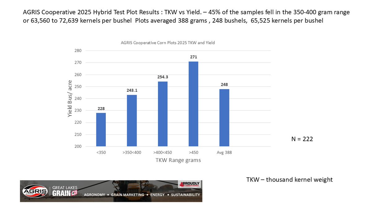 Dale Cowan CCA.On 4R NMS tweet media