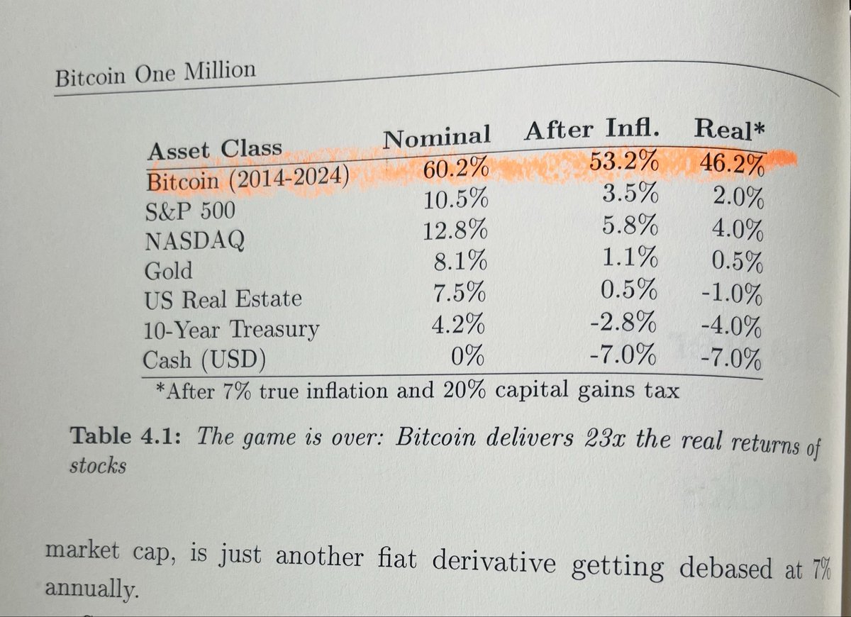 <a href="/patrick_oshag/">Patrick OShaughnessy</a> Bitcoin One Million. 

Stanford quant <a href="/dotkrueger/">Fred Krueger</a> &amp; <a href="/bensig/">Ben Sigman</a> echo <a href="/BlackRock/">BlackRock</a>’s 85% allocation rec by citing top 15 Twitter accounts eg <a href="/Giovann35084111/">Giovanni's BTC_POWER_LAW</a> <a href="/moneyordebt/">moneyordebt ∞/21M</a> <a href="/balajis/">Balaji</a> <a href="/saifedean/">Saifedean Ammous</a> <a href="/LukeGromen/">Luke Gromen</a> &amp; <a href="/TheTerminal/">Bloomberg Terminal</a>:

“Bitcoin follows a power law with 96% accuracy, suggesting a path