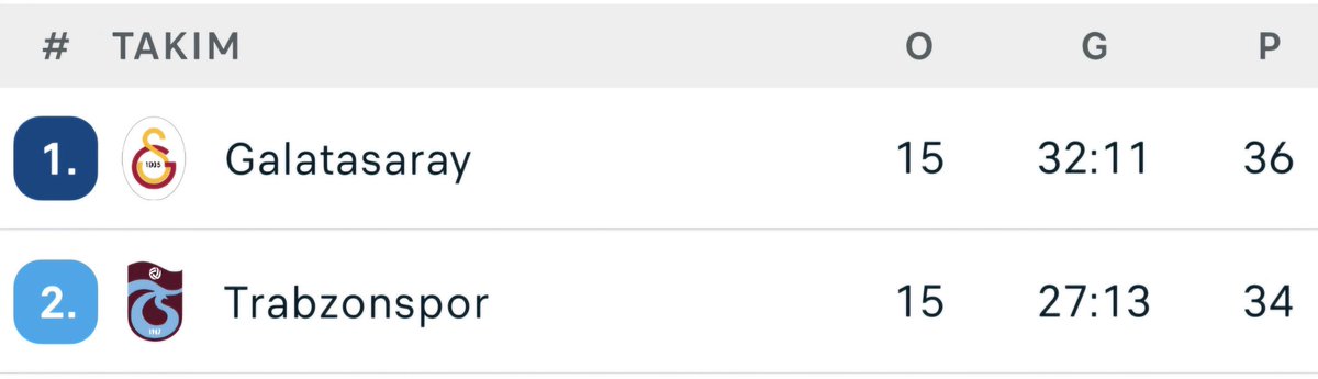 Hacıosmanoğlu nun 6S ile sözde! uğraşmasını <a href="/Fenerbahce/">Fenerbahçe SK</a> ile ilişkilendiren gerizekalıların görmezden geldiği durum bu ⬇️ Unutulan bu adamın hakemleri sabaha kadar soyunma odasında kilitli tutacak kadar hastalıklı bir fanatik olduğu...