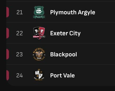 andyh61105275's tweet photo. Levels #pnefc #utmp #dtmp https://t.co/VlrDs7YtDZ