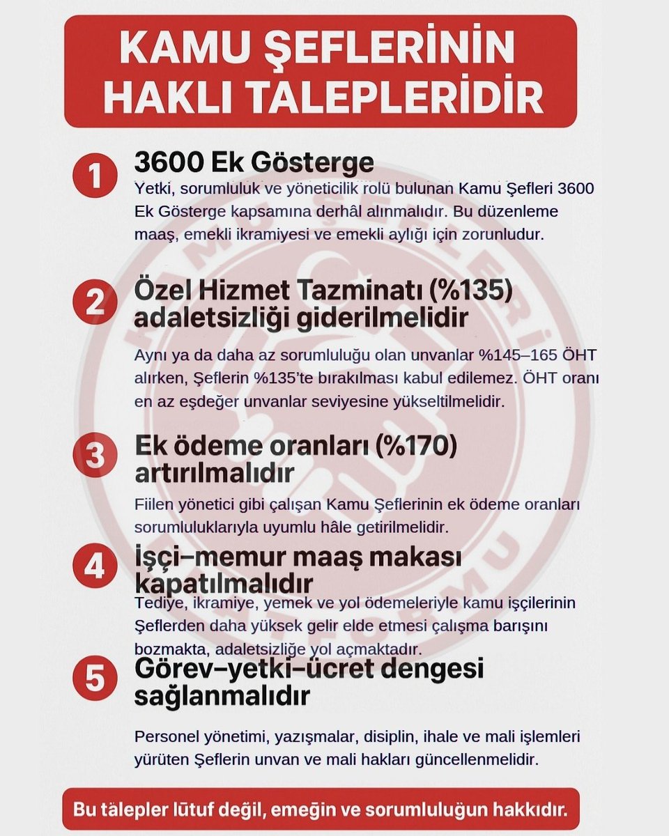 <a href="/Kamubiz_com/">Kamubiz KAMU HABERLERİ BİZDEN!</a> 📢 Kamu Şefleri için adalet!
Yetki, imza, yöneticilik var; karşılığı yok!
❗️3600 Ek Gösterge verilmiyor
❗️%135 ÖHT adaletsiz
❗️%170 Ek Ödeme yetersiz
İş yükü artıyor, gelir düşüyor. Bu tablo kabul edilemez!
#KamuŞefleri #3600EkGösterge 

<a href="/RTErdogan/">Recep Tayyip Erdoğan</a> <a href="/_cevdetyilmaz/">Cevdet Yılmaz</a> <a href="/_aliyalcin_/">Ali YALÇIN</a>