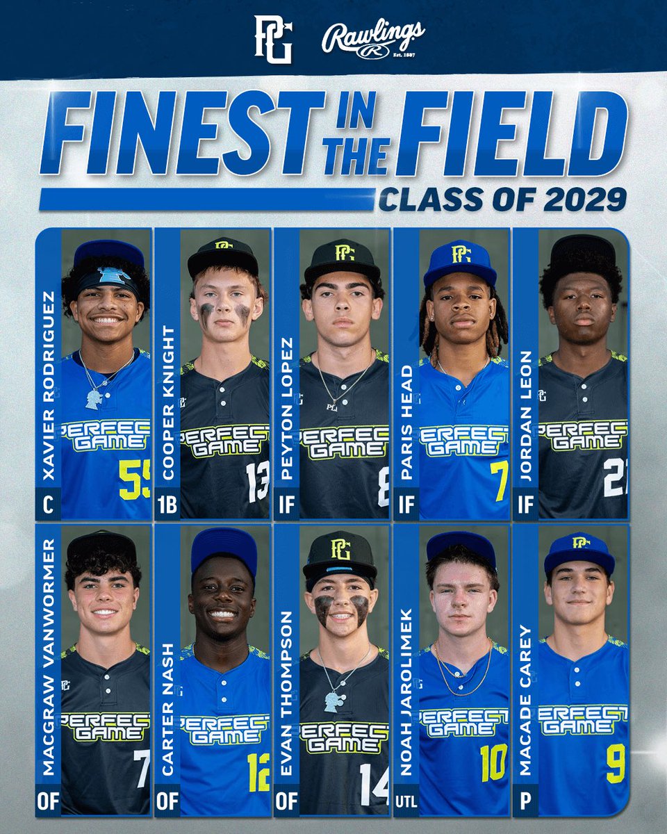 Perfect Game USA tweet media