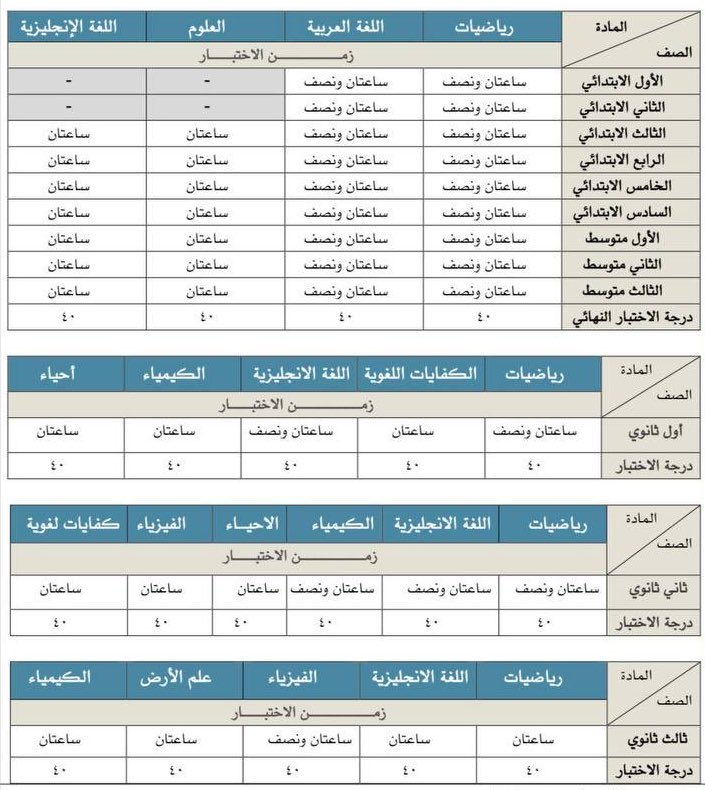 التعليم يكشف عن زمن الاختبارات النهائية للمواد الدراسية 1447هـ، لجميع المراحل الدراسية:

-
