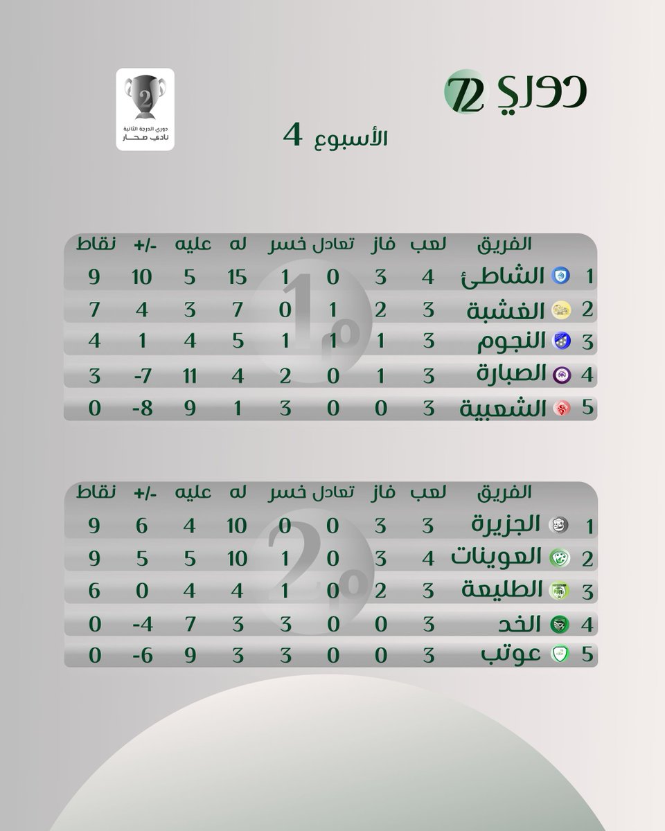 دوري 72 tweet media