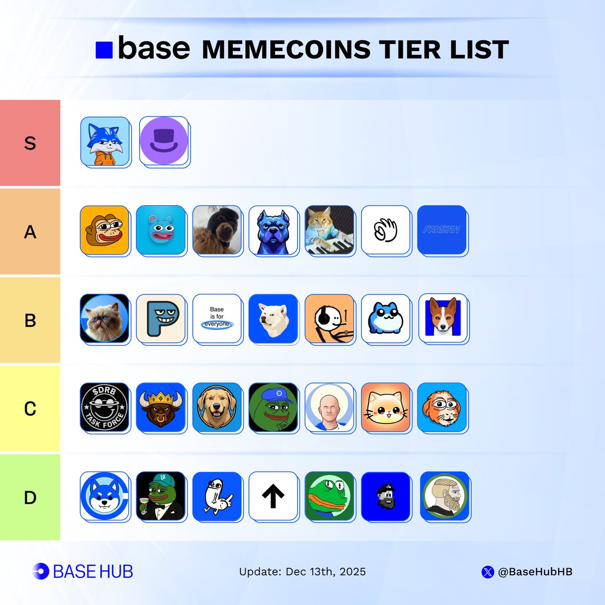 Base Hub 🛡️ tweet media