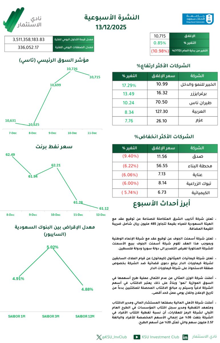 #نشرة_الأسبوع💚