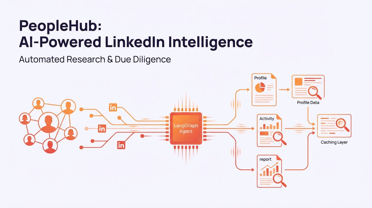 peoplehub dataflow diagram