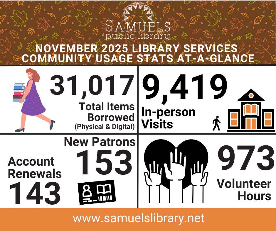 The numbers are in! Check out some of our stats from last month! #samuelslibrary 📈