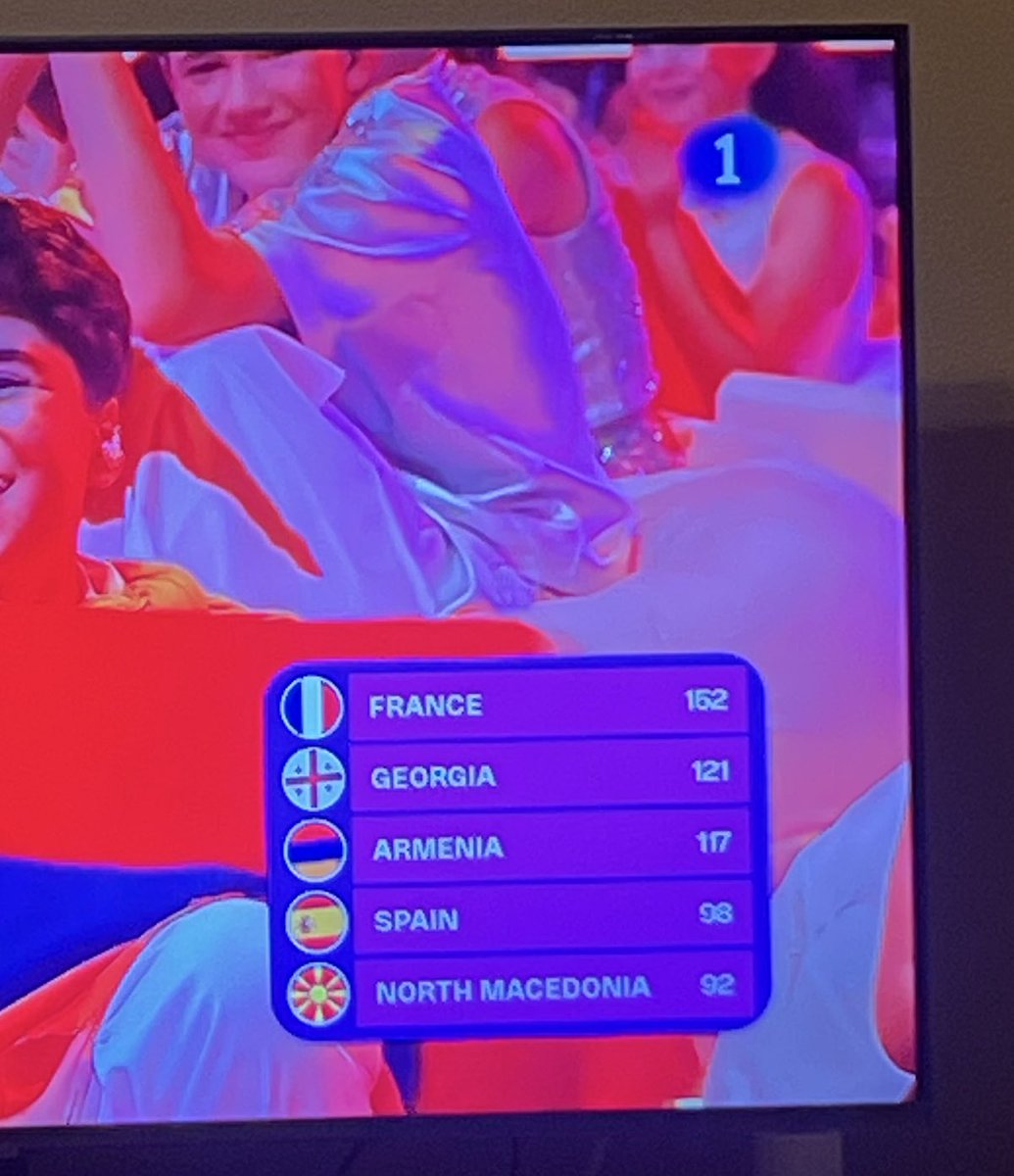 No estaba tan nerviosa desde Chanel. Vamos con el televoto 🤞🏼
#EurovisionJuniorRTVE