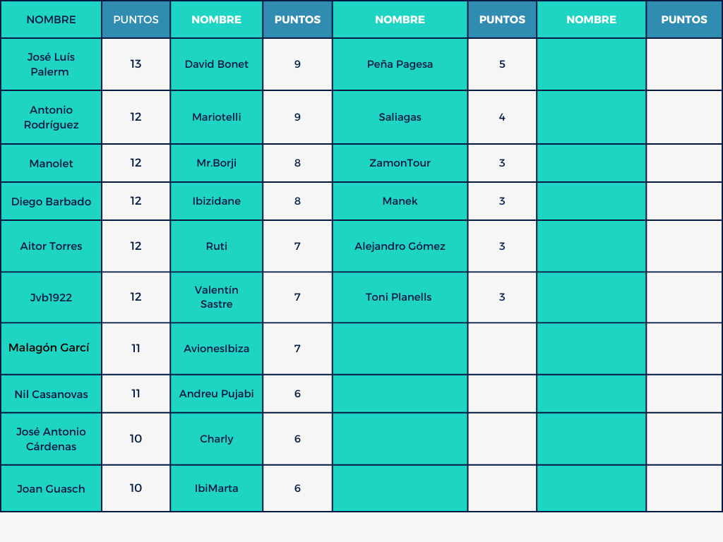 Mund⚽ Celeste 🎙️🎧 tweet media