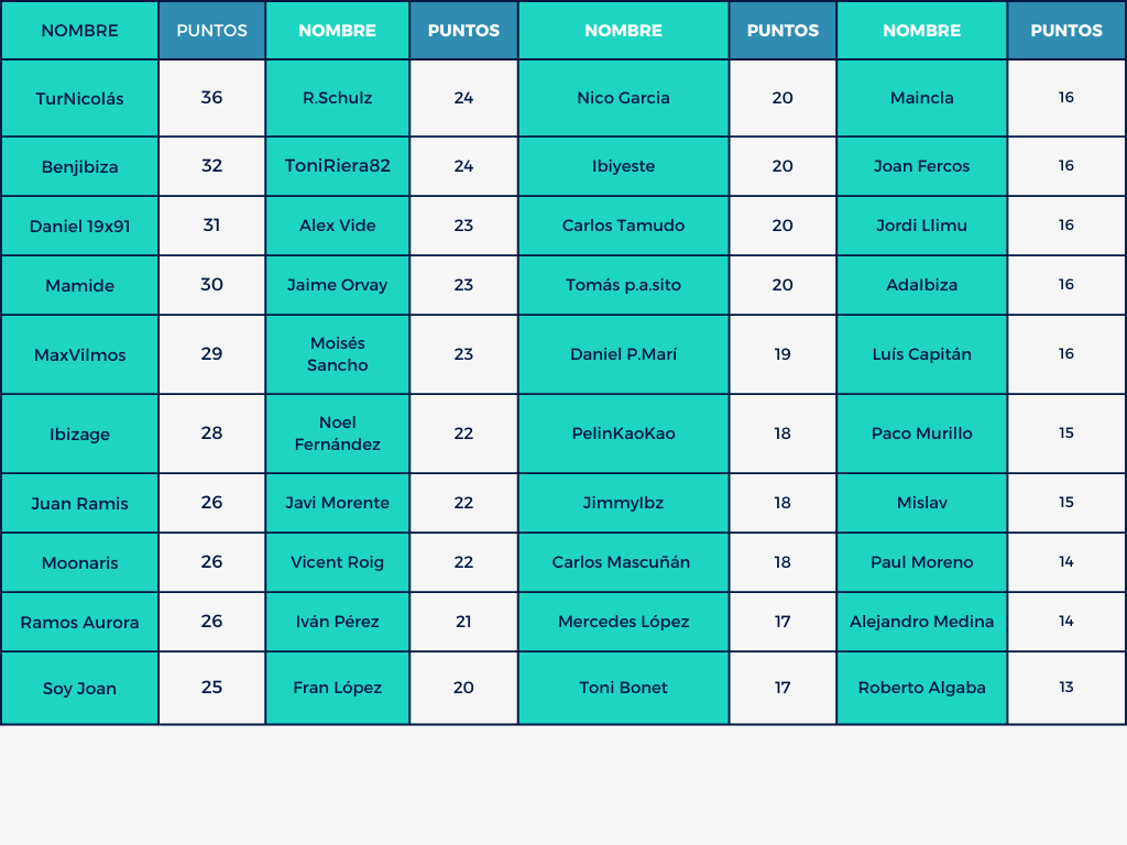 Mund⚽ Celeste 🎙️🎧 tweet media