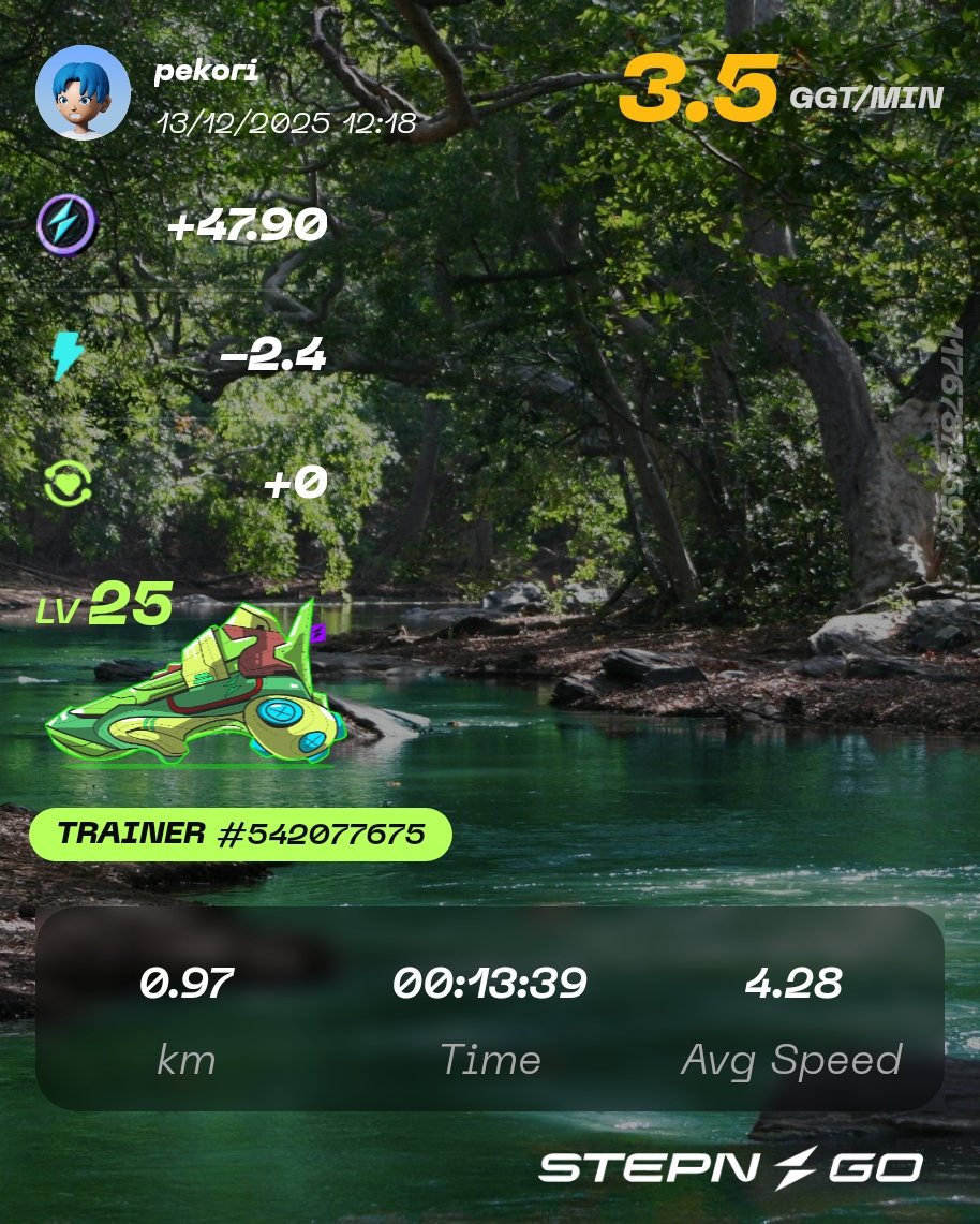 12/13
今日のSTEPNGO👟
2.4エナジー
47.90GGTゲット

#STEPNGO
#STEPN
#ウォーキング