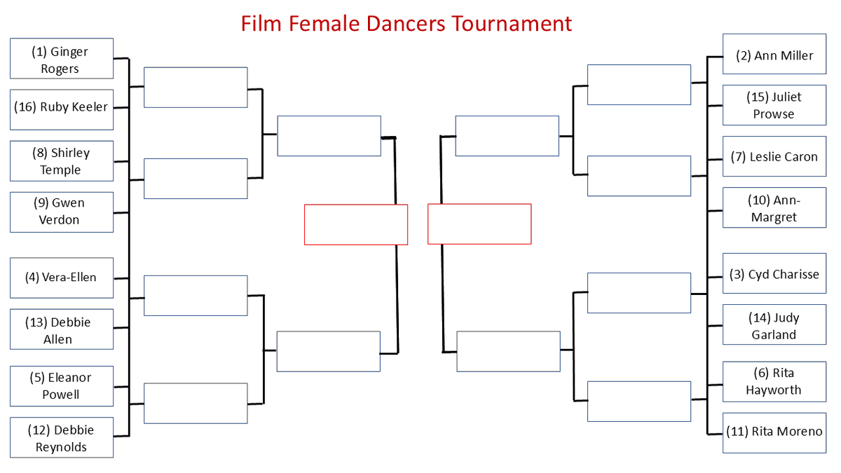 classic_film's tweet photo. Here is the bracket for the #FilmFemaleDancers Tournament! Round 1 voting starts tomorrow. https://t.co/HAFeIPm0sv