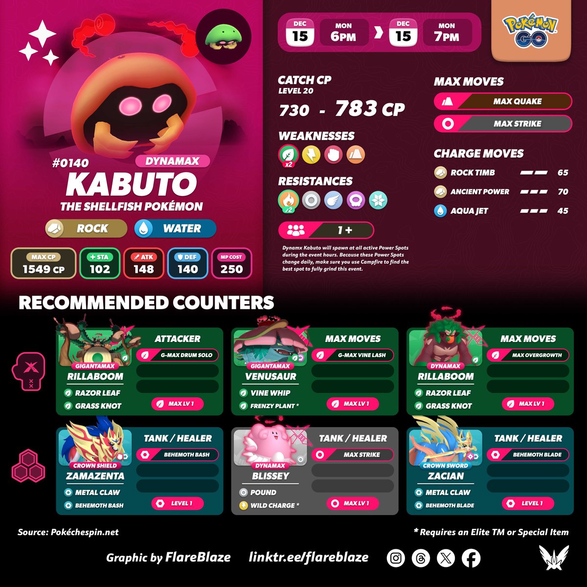FlareblazeA's tweet image. Reminder, this upcoming Max Monday will feature the Shellfish Pokémon Dynamax #Kabuto 

📅 Mon, 15th Dec from 6pm - 7pm Local 
✨ And, of course, Kabuto CAN be Shiny! 

#PokemonGO #MaxMonday